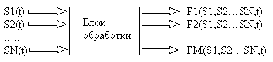 Структура программы